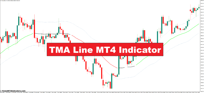 TMA Line MT4 Indicator