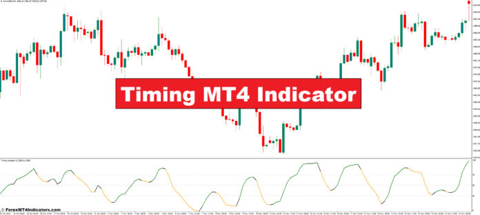 Timing MT4 Indicator Timing MT4 Indicator