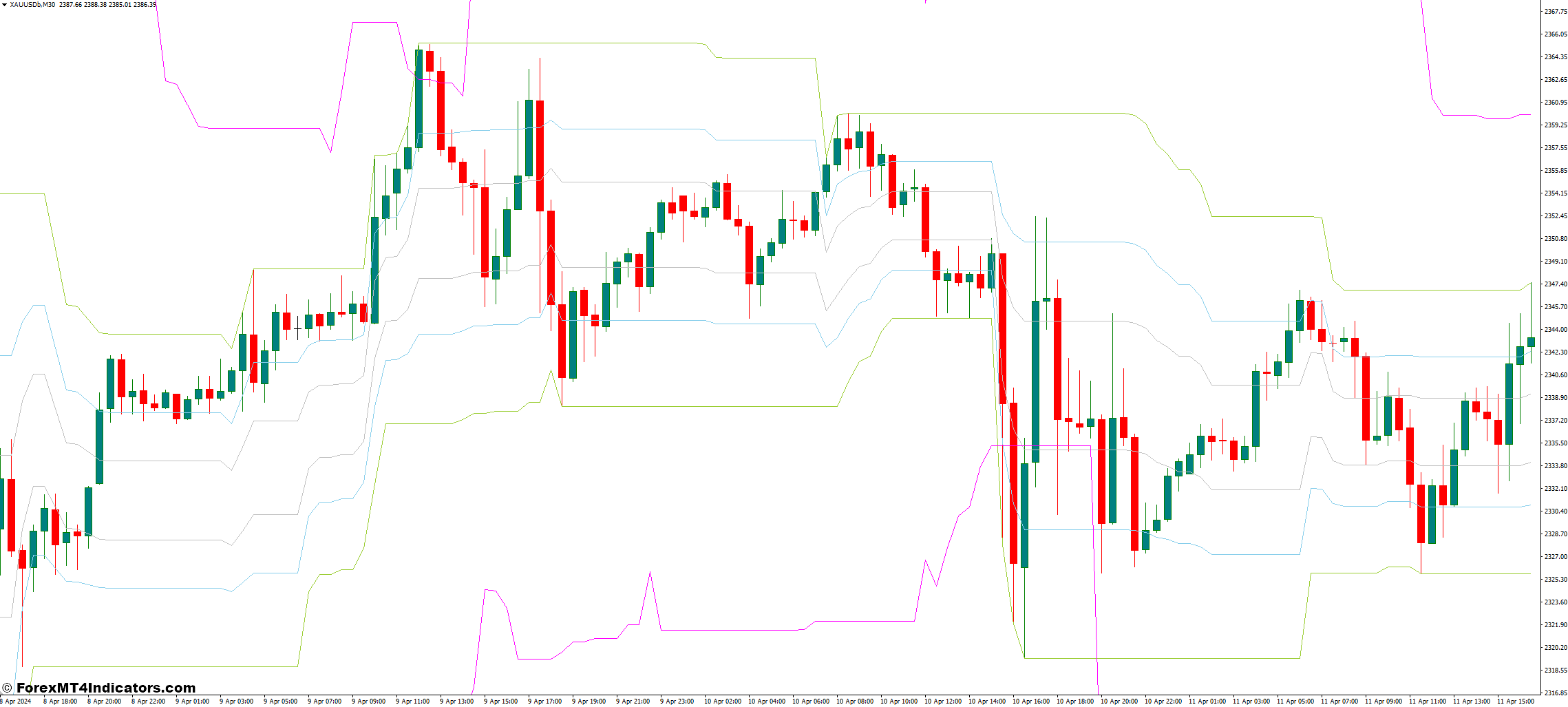 Consolidation MT4 Indicator 1 Trading with the Consolidation MT4 Indicator