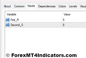 True Strength Index MT4 Indicator 4 True Strength Index Indicator Settings