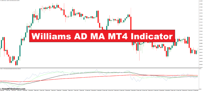 Williams AD MA MT4 Indicator
