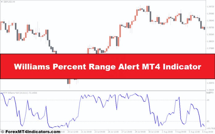 Williams Percent Range Alert MT4 Indicator Williams Percent Range Alert MT4 Indicator