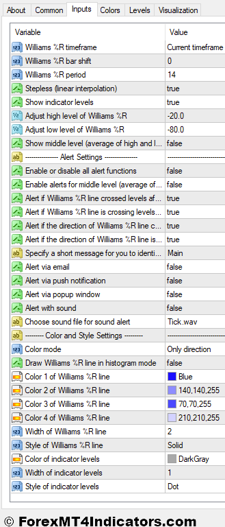 Williams Percent Range Alert MT4 Indicator 2 Williams Percent Range Alerts Indicator Settings