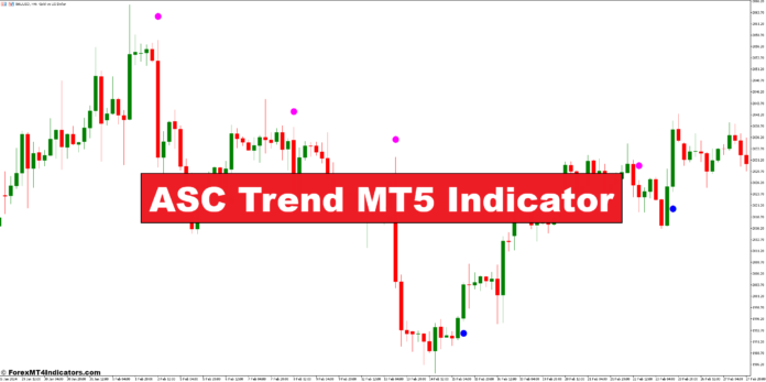 ASC Trend MT5 Indicator