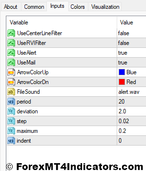 Alfa Trend MT4 Indicator 4 Alfa Trend Indicator Settings