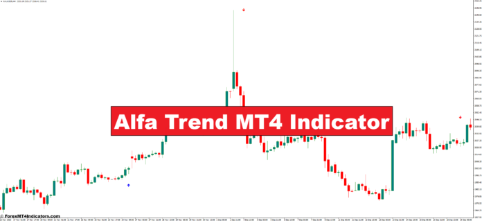 Alfa Trend MT4 Indicator Alfa Trend MT4 Indicator