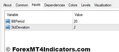 Bollinger Bandwidth MT4 Indicator 4 Bollinger Bandwidth Indicator Settings