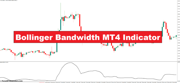 Bollinger Bandwidth MT4 Indicator Bollinger Bandwidth MT4 Indicator