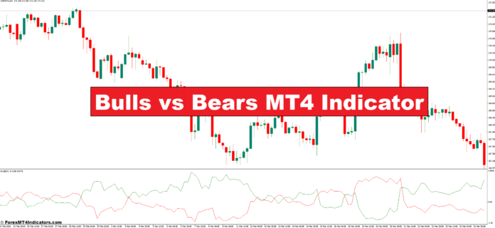 Bulls vs Bears MT4 Indicator