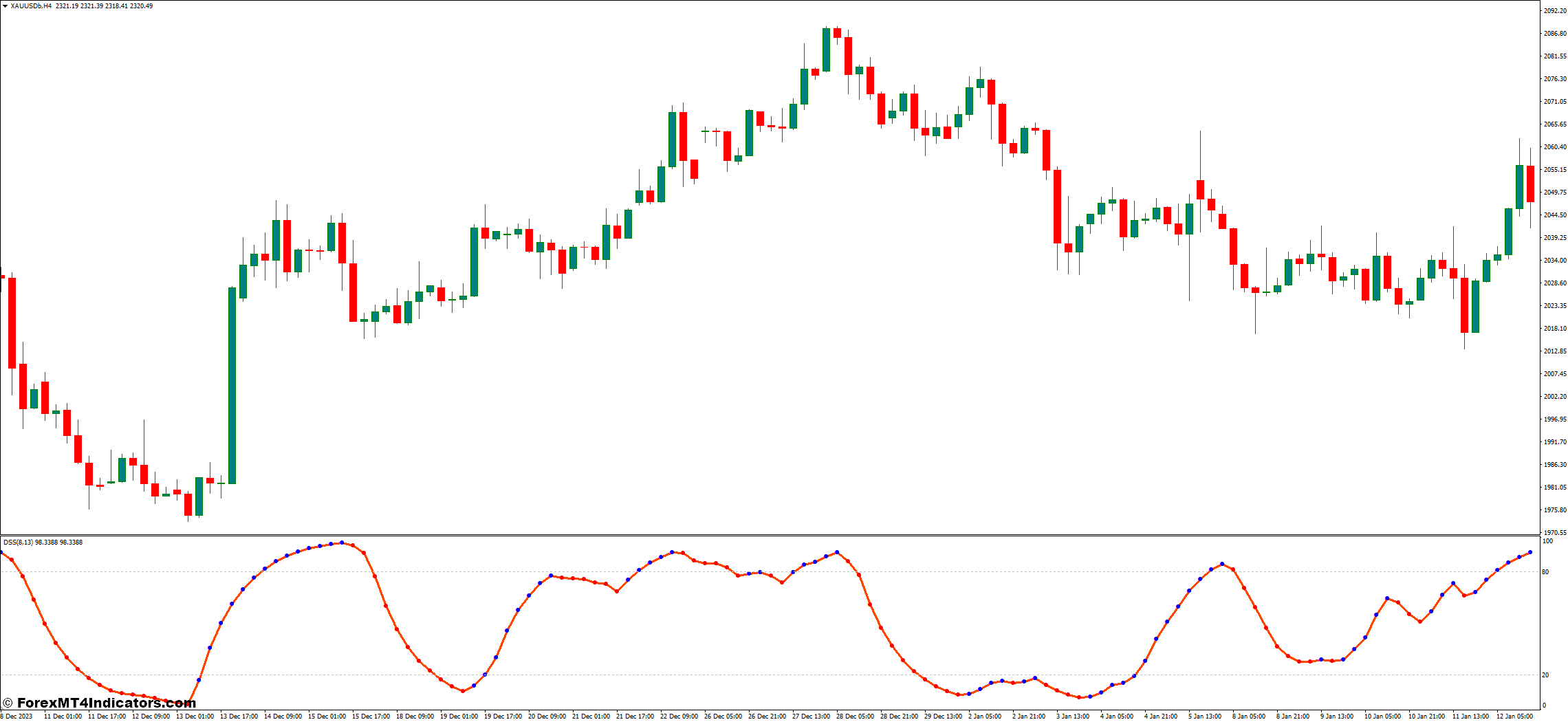 DSS Bressert MT4 Indicator 1 Customizing the DSS Bressert for Your Trading Style