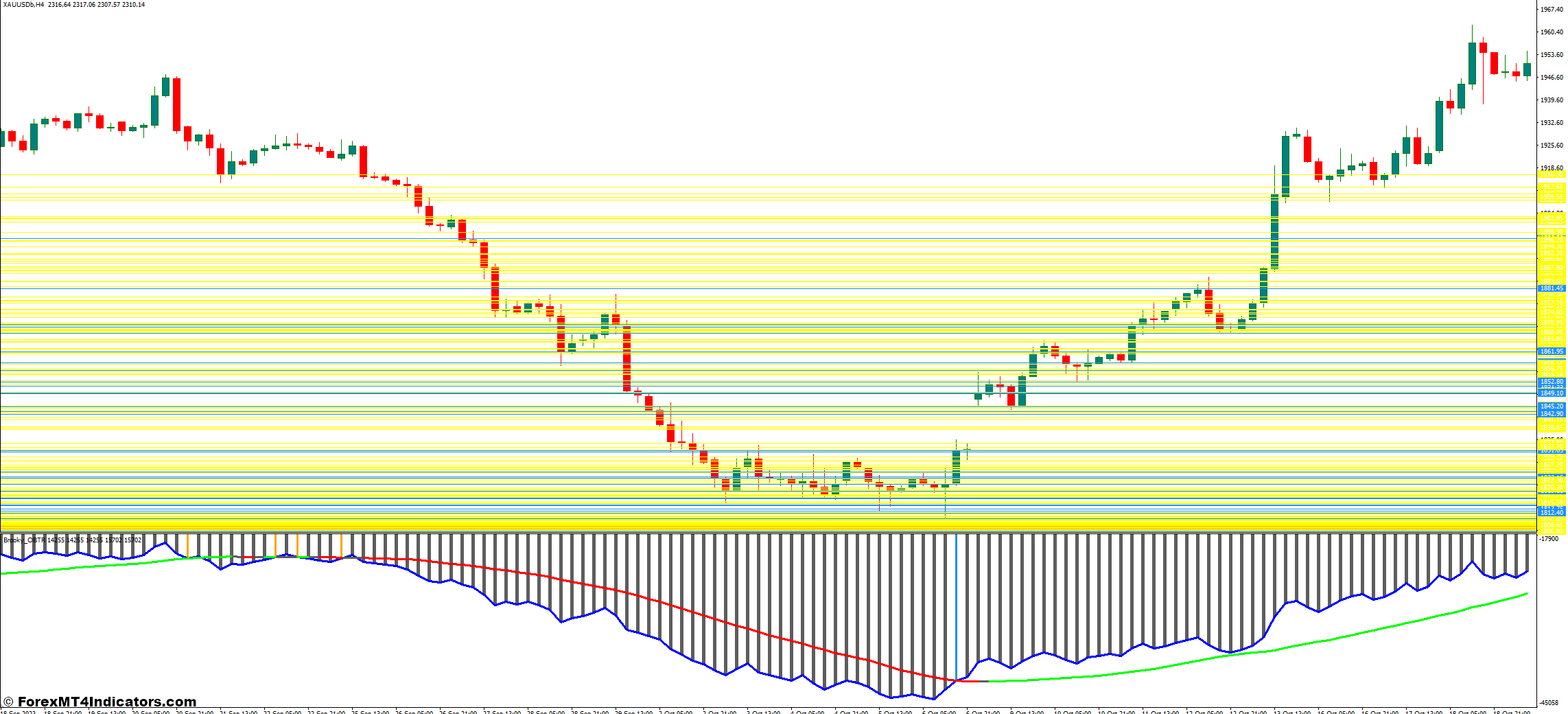OBTR MT4 Indicator 1 Decoding the OBTR's Signals A Trading Roadmap