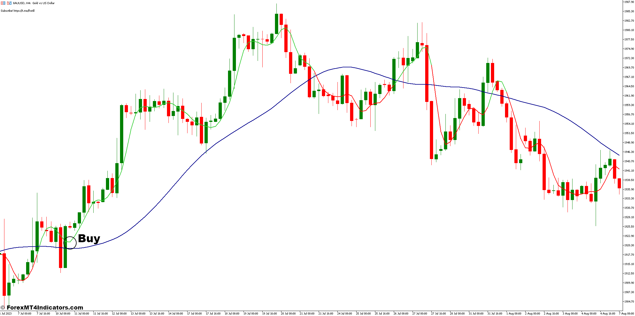 Ehlers Laguerre Filter MT5 Indicator 2 How To Trade With Ehlers Laguerre Filter Indicator - Buy Entry