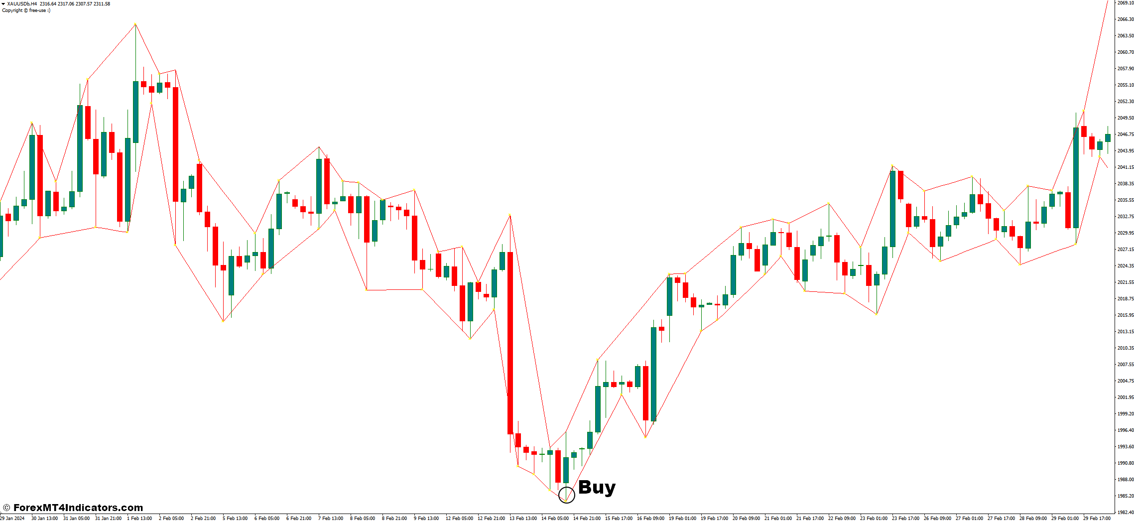 Market Structure Low High MT4 Indicator 2 How To Trade With The Market Structure Low High Indicator - Buy Entry