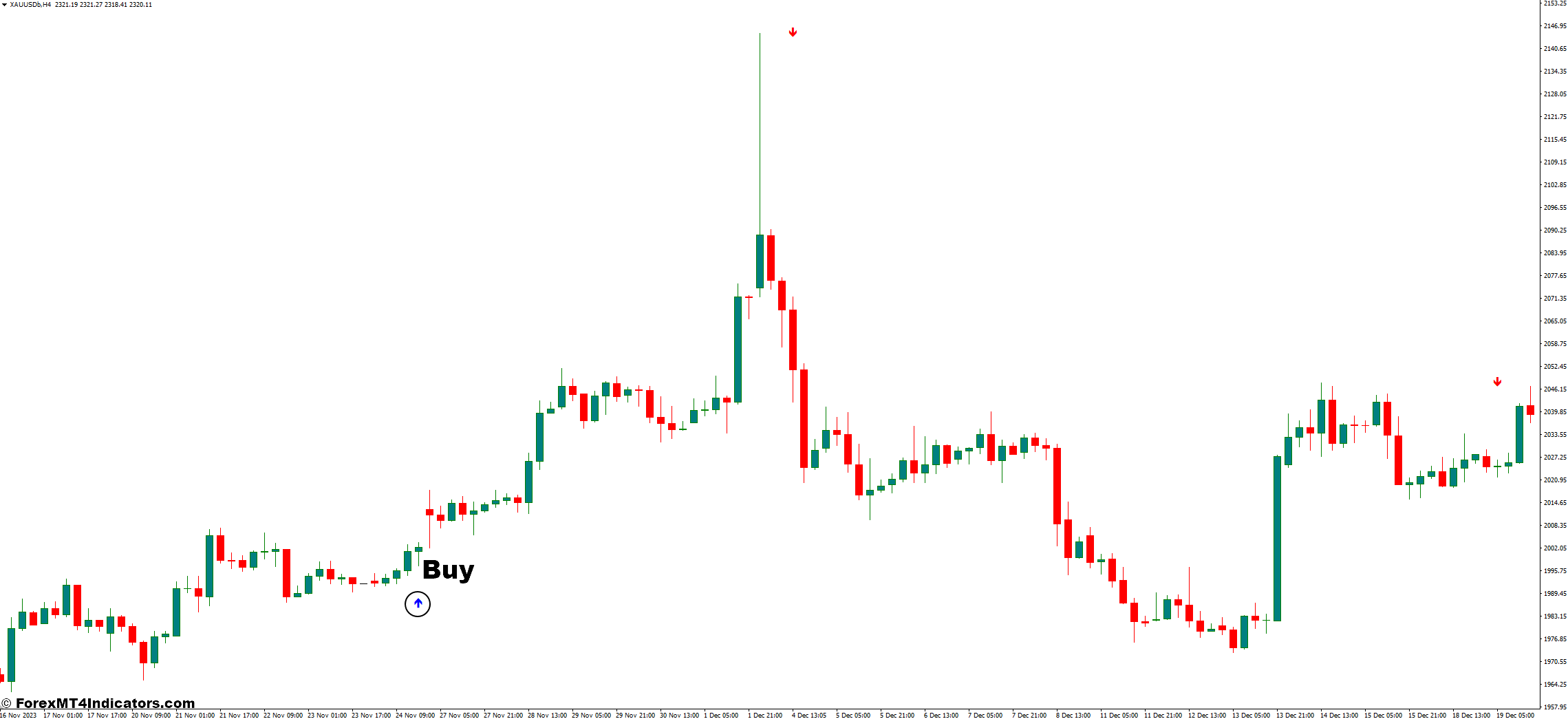 Alfa Trend MT4 Indicator 2 How to Trade With Alfa Trend Indicator - Buy Entry