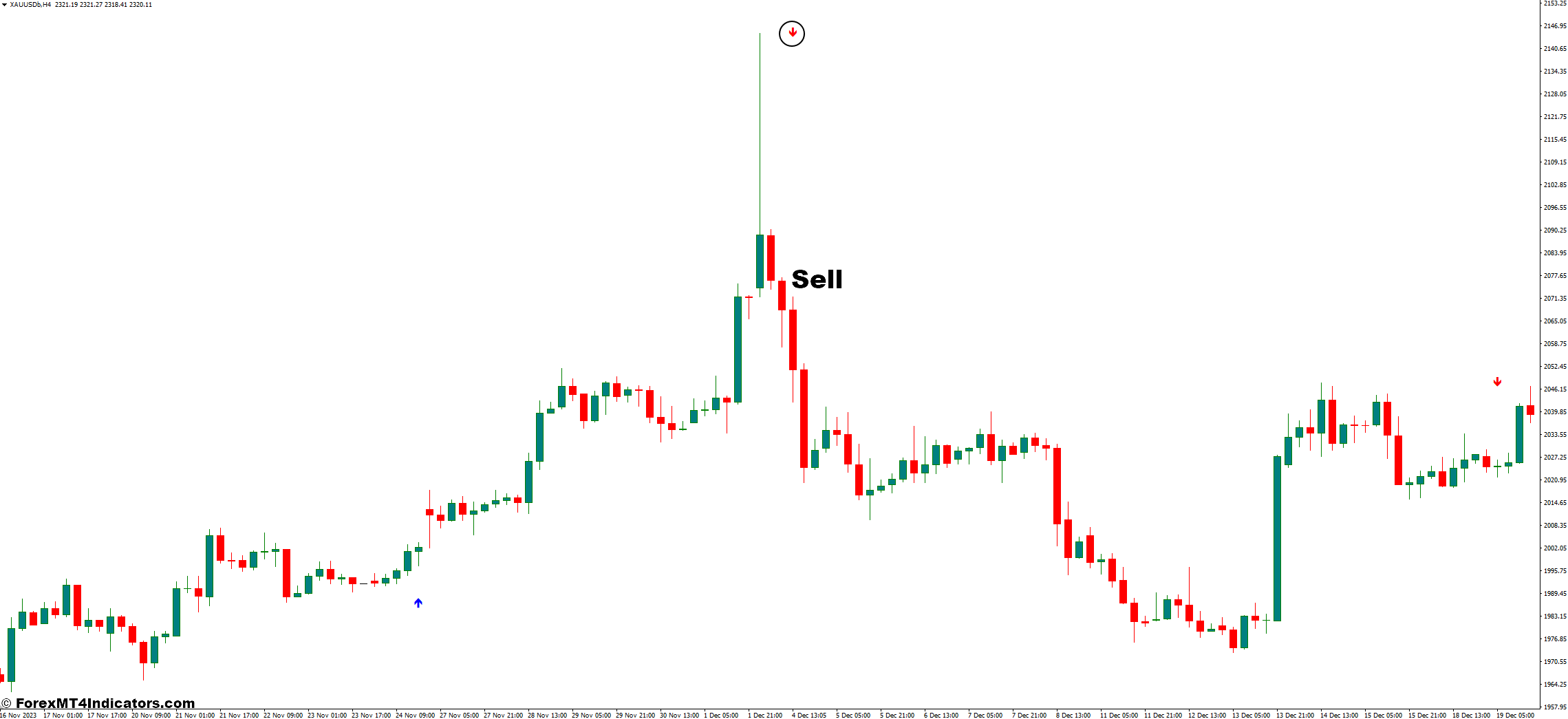 Alfa Trend MT4 Indicator 3 How to Trade With Alfa Trend Indicator - Sell Entry