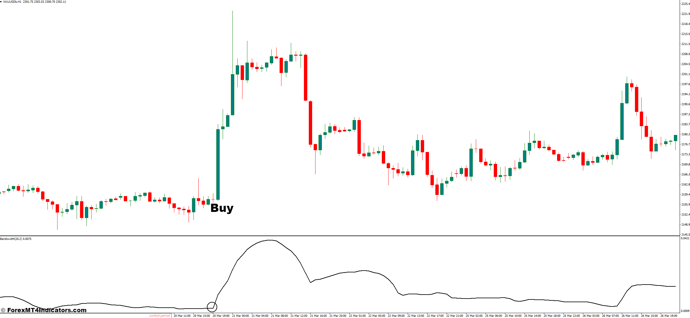 Bollinger Bandwidth MT4 Indicator 2 How to Trade With Bollinger Bandwidth Indicator - Buy Entry