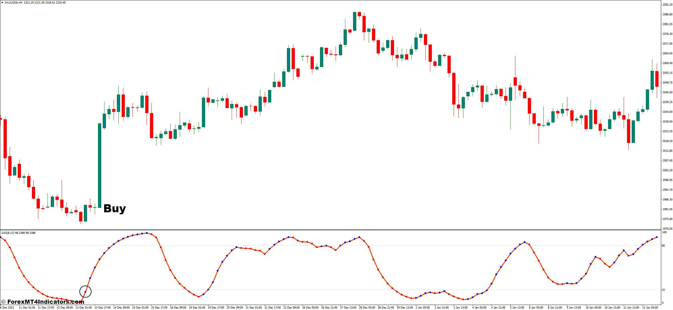 DSS Bressert MT4 Indicator 2 How to Trade With DSS Bressert Indicator - Buy Entry