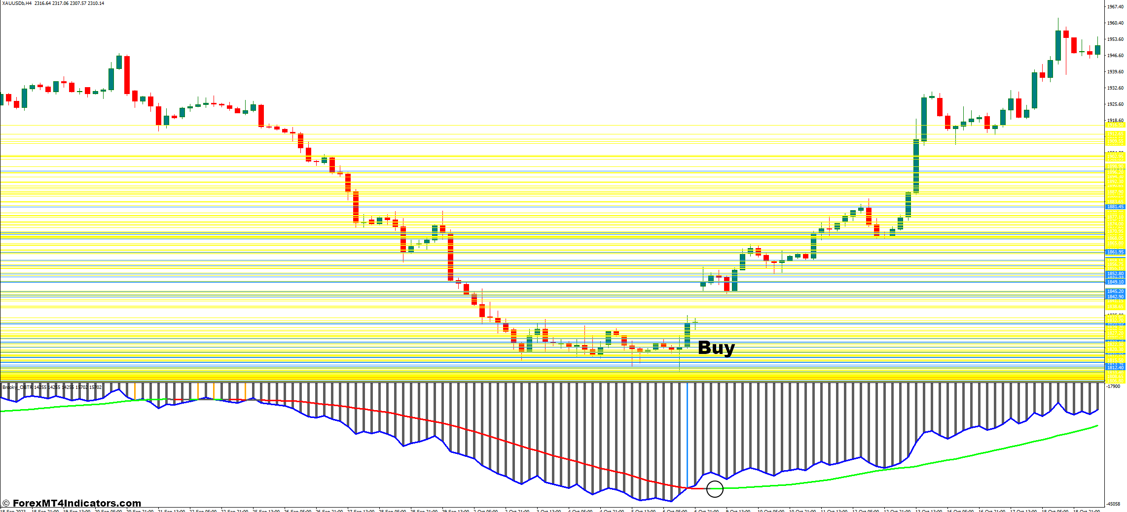 OBTR MT4 Indicator 2 How to Trade With OBTR Indicator - Buy Entry