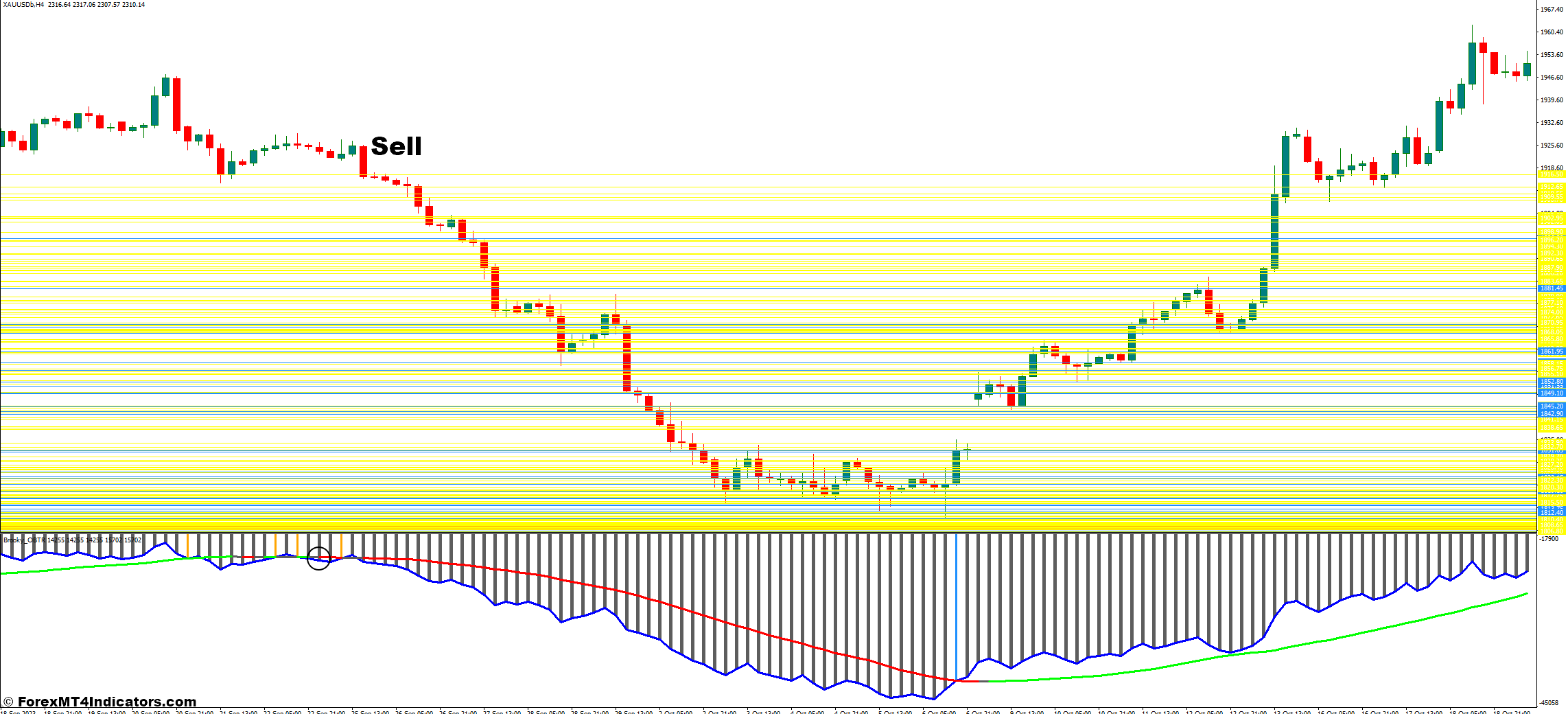 OBTR MT4 Indicator 3 How to Trade With OBTR Indicator - Sell Entry
