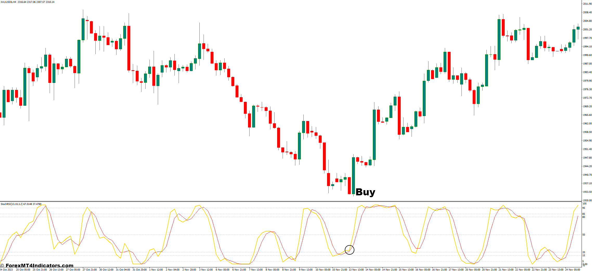 StochRSI Basic MT4 Indicator 2 How to Trade With StochRSI Indicators - Buy Entry