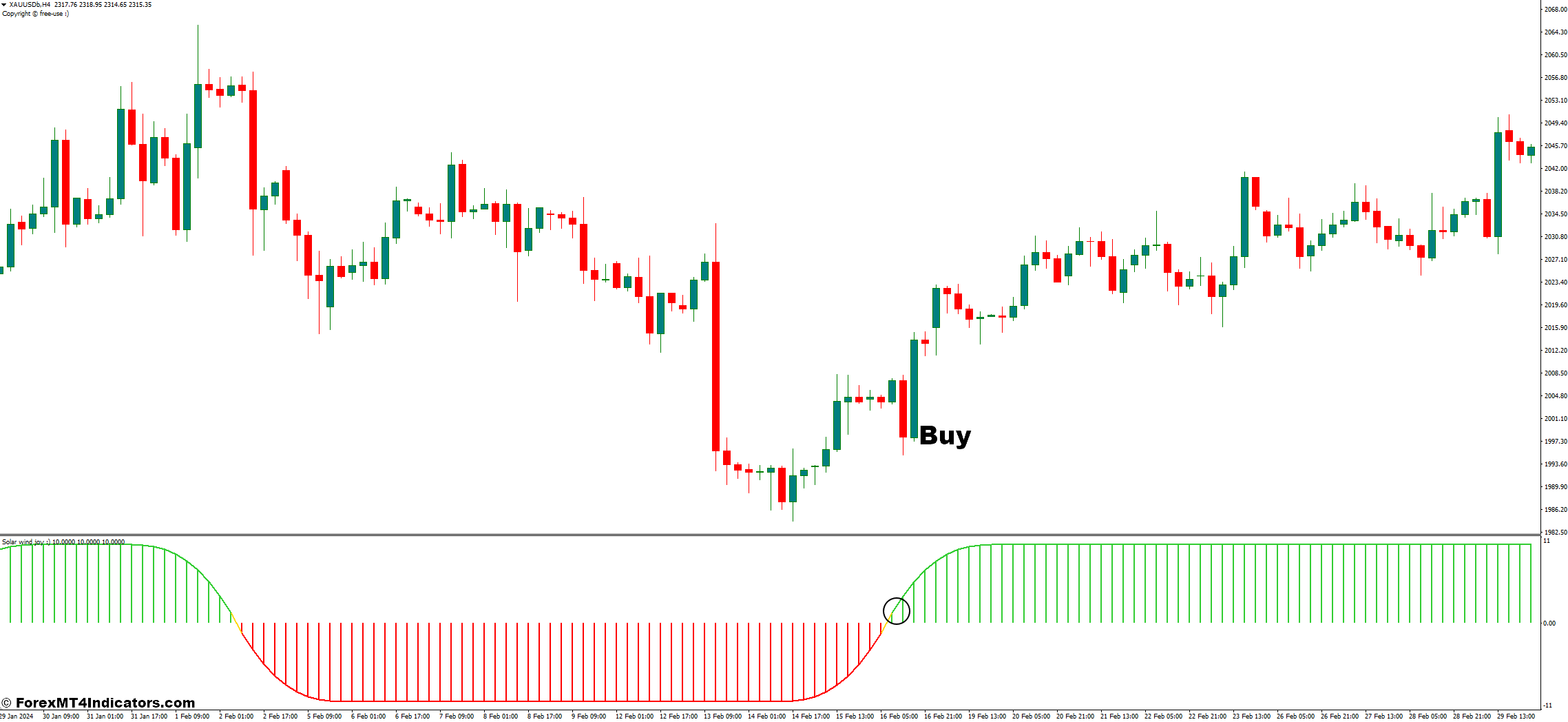 Solar Wind Joy Histogram MT4 Indicator 2 How to Trade With The Solar Wind Joy Indicator - Buy Entry
