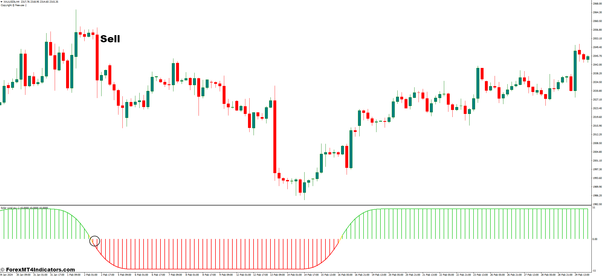 Solar Wind Joy Histogram MT4 Indicator 3 How to Trade With The Solar Wind Joy Indicator - Sell Entry