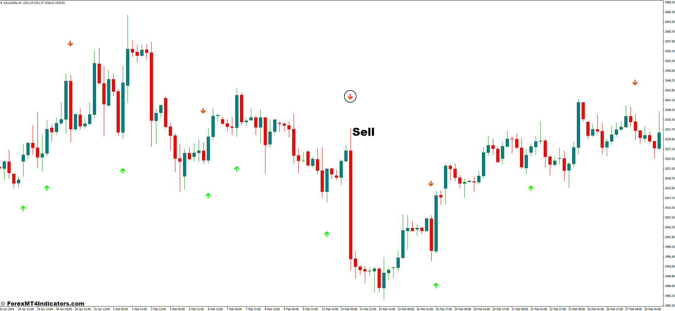 Tweezer Pro MT4 Indicator 3 How to Trade With Tweezer Pro Indicator - Sell Entry