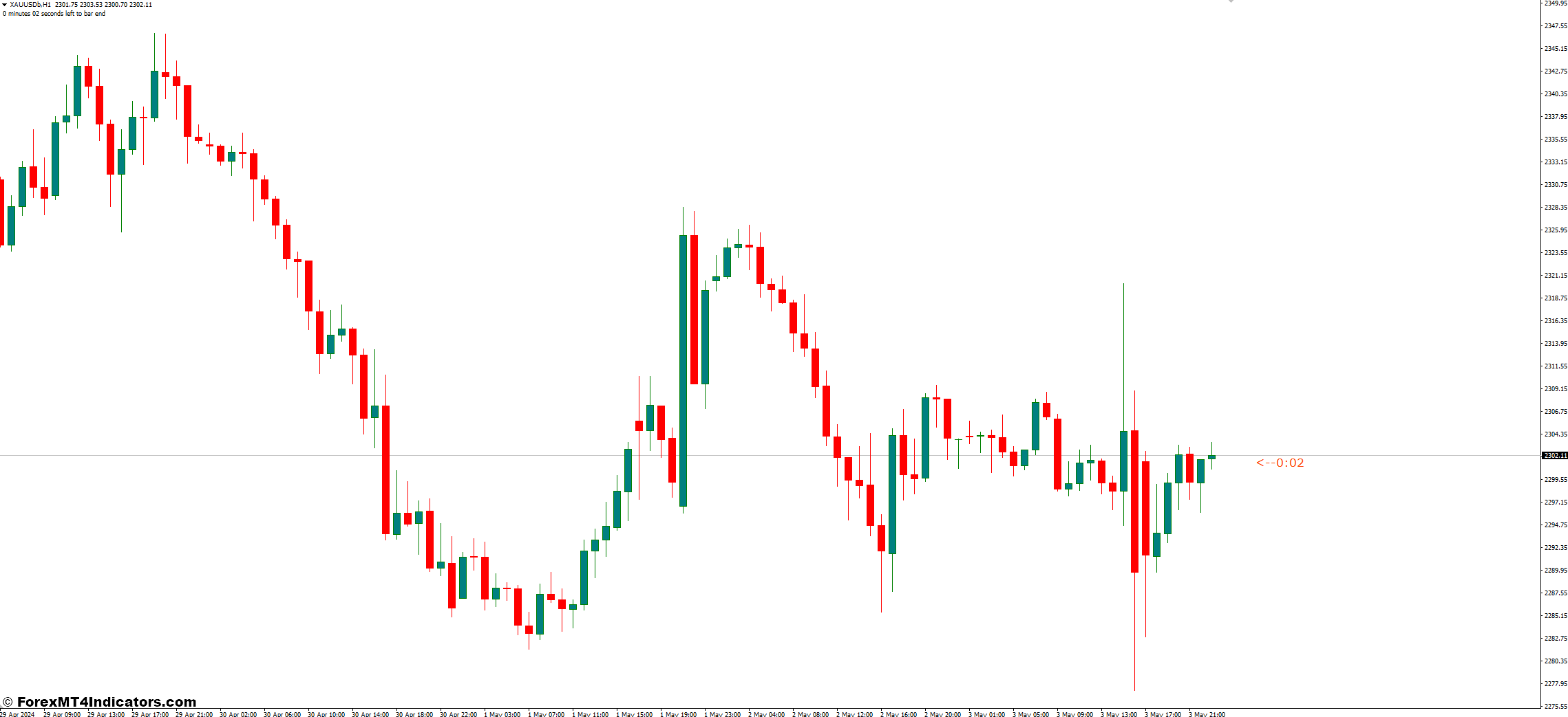 Ej Candle Time MT4 Indicator 1 Integrating the Ej Candle Time MT4 Indicator into Your Trading Strategy