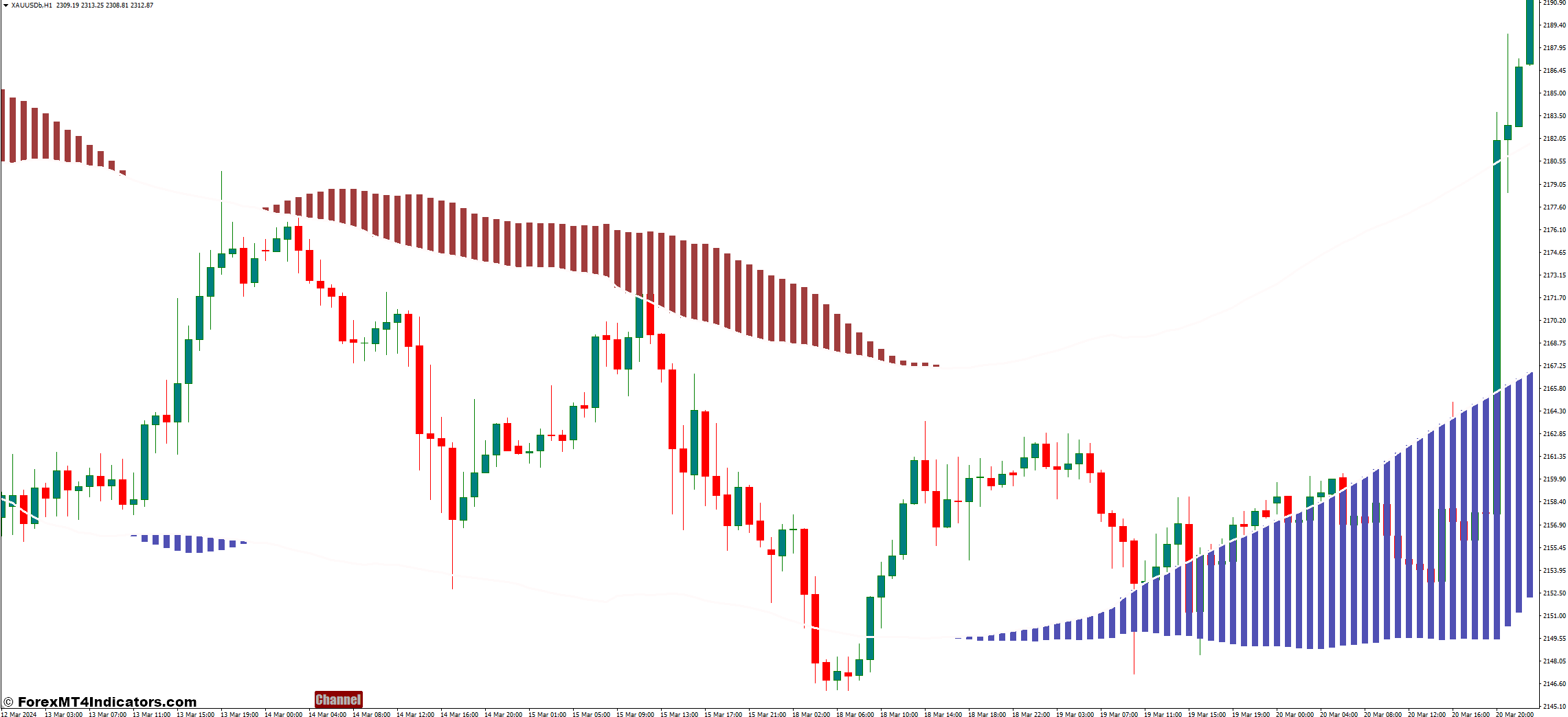 XU Channel Button MT4 Indicator 1 Interpreting Signals from the XU Channel Button MT4 Indicator