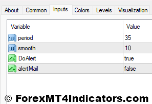 Solar Wind Joy Histogram MT4 Indicator 4 Solar Wind Joy Indicator Settings