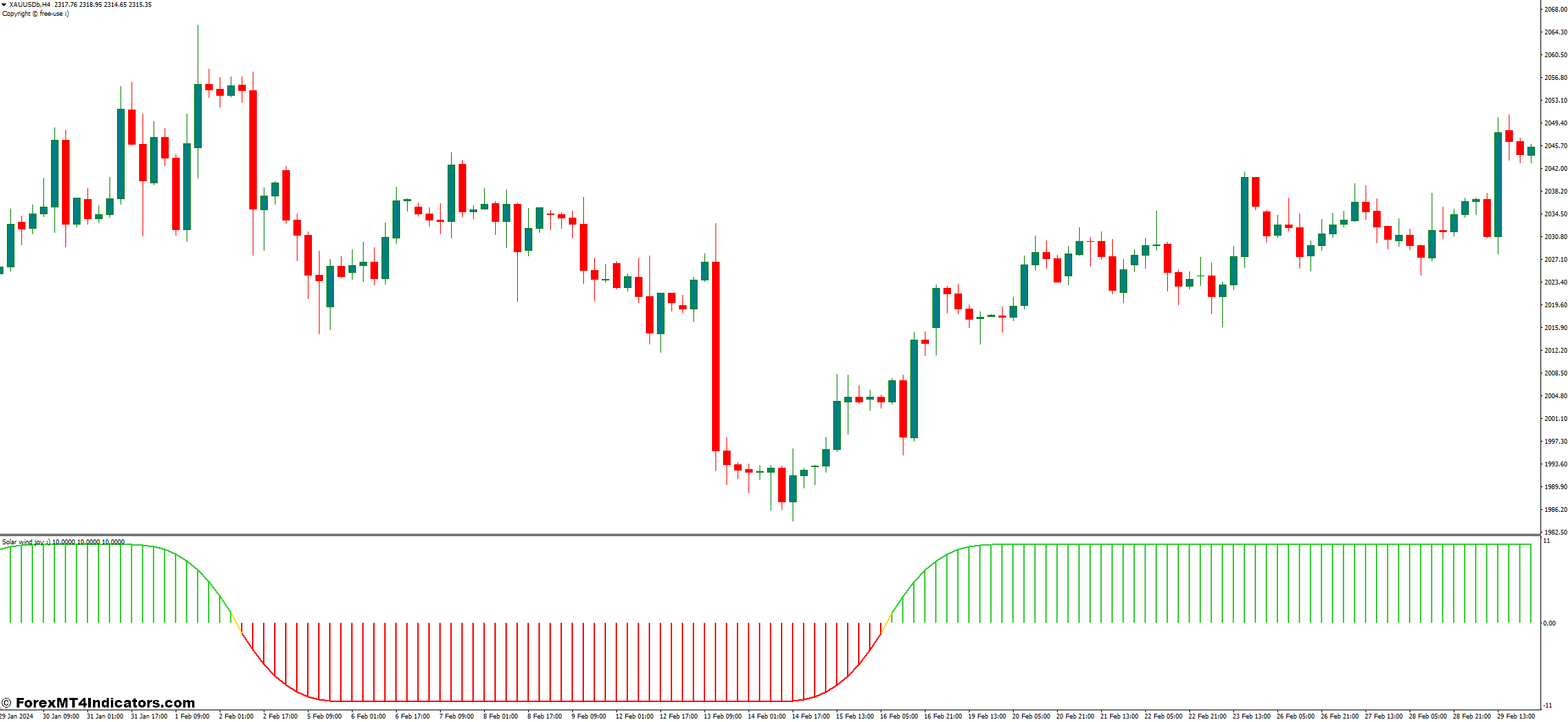 Solar Wind Joy Histogram MT4 Indicator 1 Trading Strategies with the Solar Wind Joy Histogram MT4 Indicator