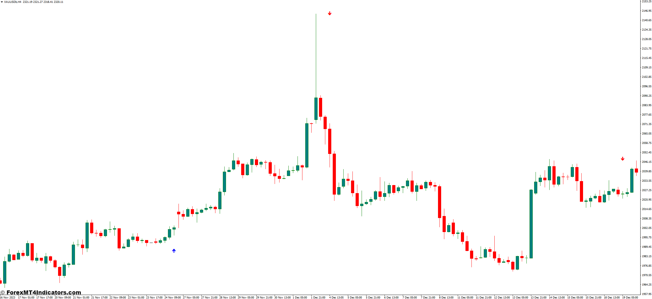 Alfa Trend MT4 Indicator 1 Weighing the Pros and Cons of the Alfa Trend MT4 Indicator