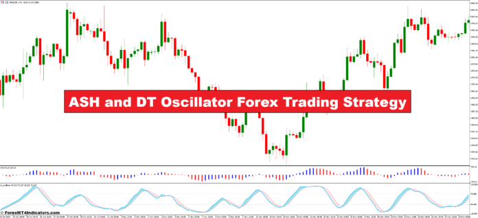 ASH and DT Oscillator Forex Trading Strategy