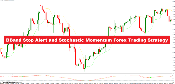 BBand Stop Alert and Stochastic Momentum Forex Trading Strategy