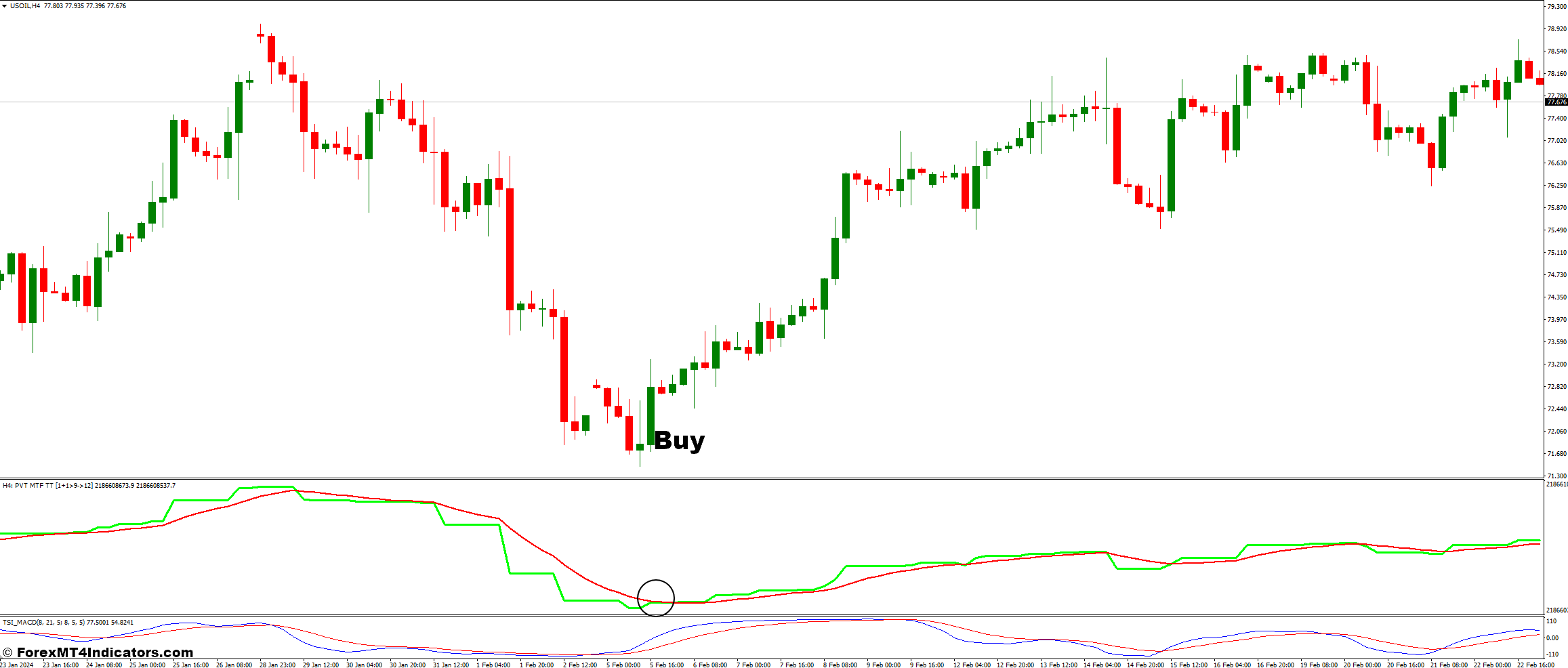 Price Volume Trend and TSI MACD Forex Trading Strategy 2 How To Trade With Price Volume Trend and TSI MACD Forex Trading Strategy - Buy Entry