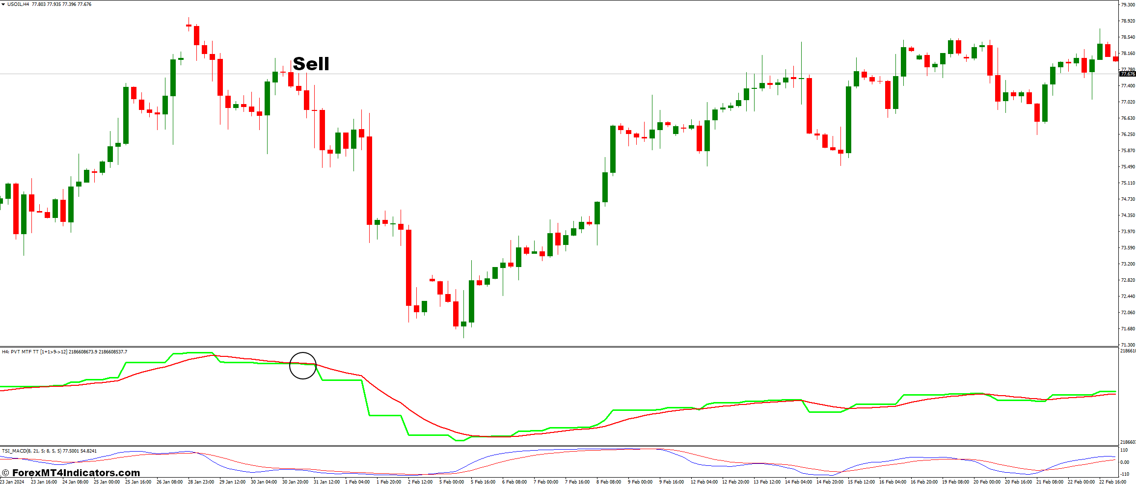 Price Volume Trend and TSI MACD Forex Trading Strategy 3 How To Trade With Price Volume Trend and TSI MACD Forex Trading Strategy - Sell Entry