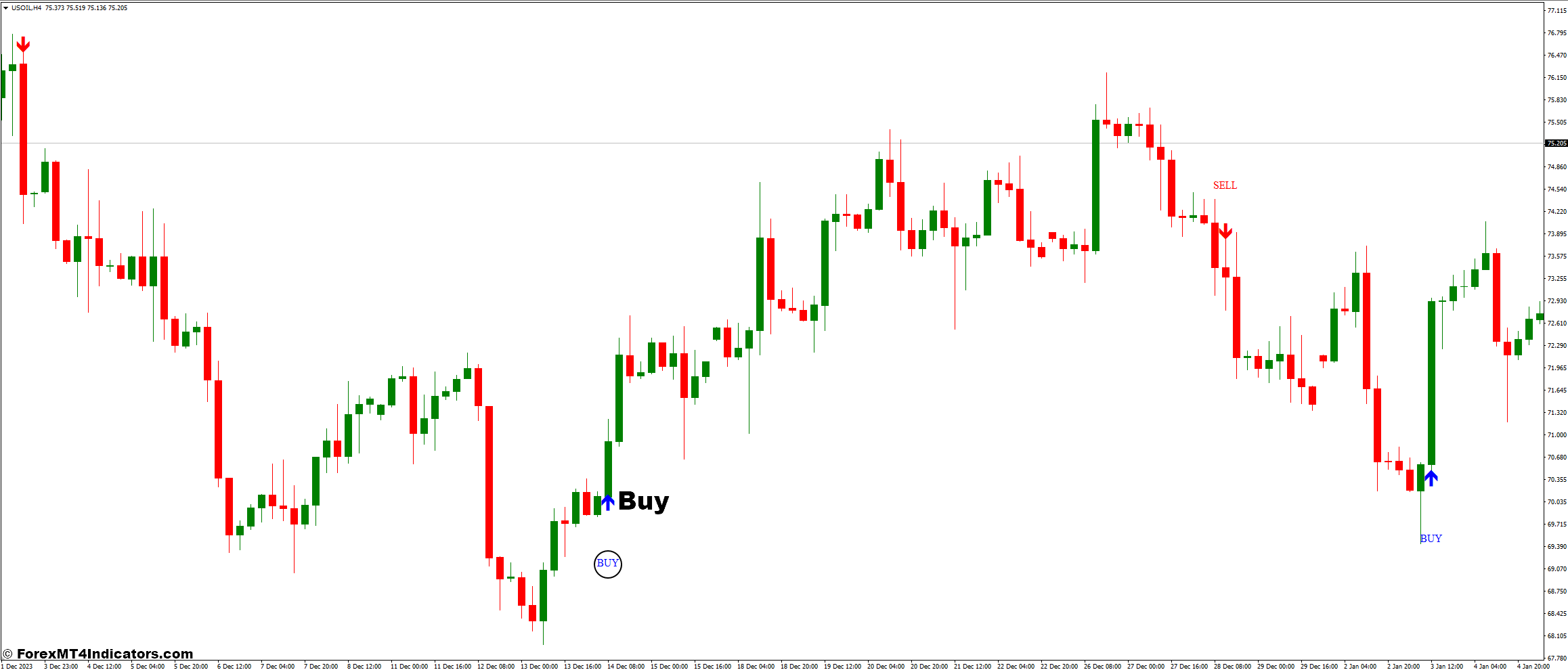 Stochastic Cross and MSP Forex Trading Strategy 2 How To Trade With Stochastic Cross and MSP Forex Trading Strategy - Buy Entry