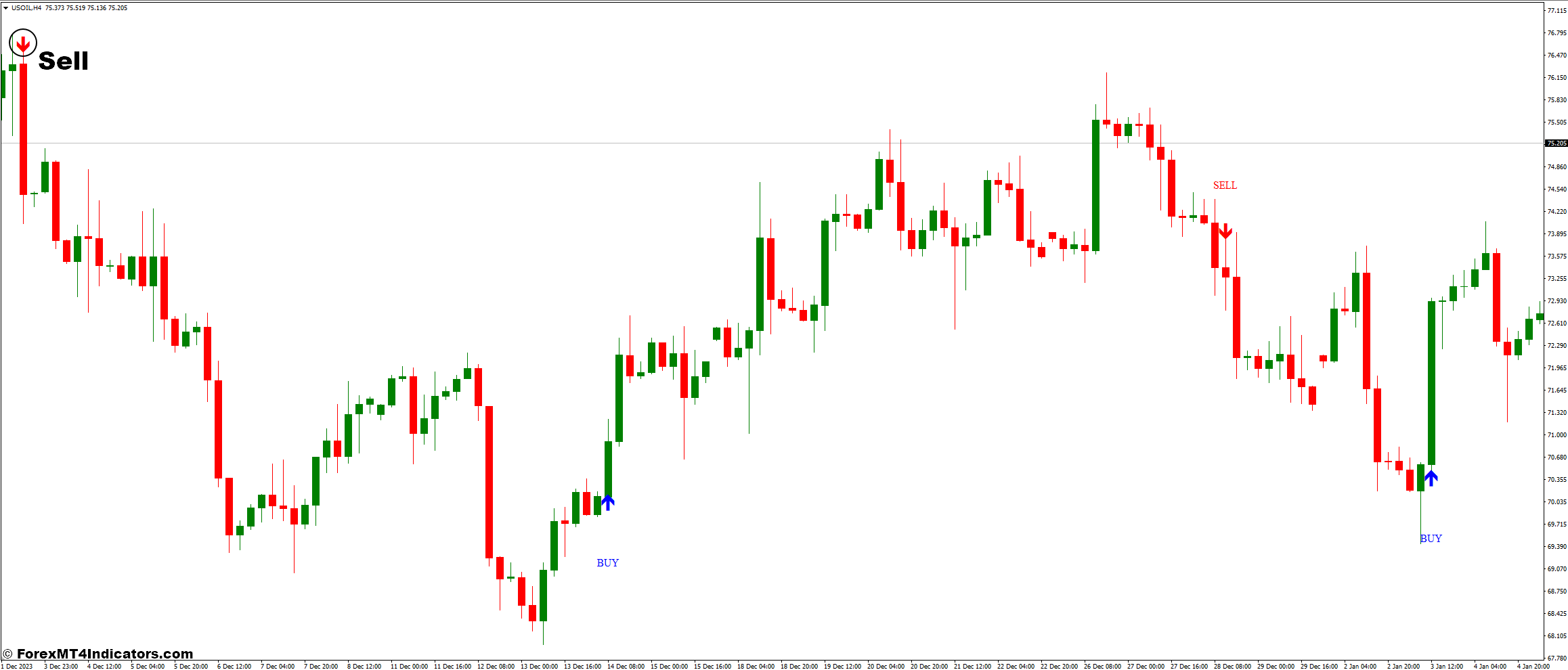 Stochastic Cross and MSP Forex Trading Strategy 3 How To Trade With Stochastic Cross and MSP Forex Trading Strategy - Sell Entry