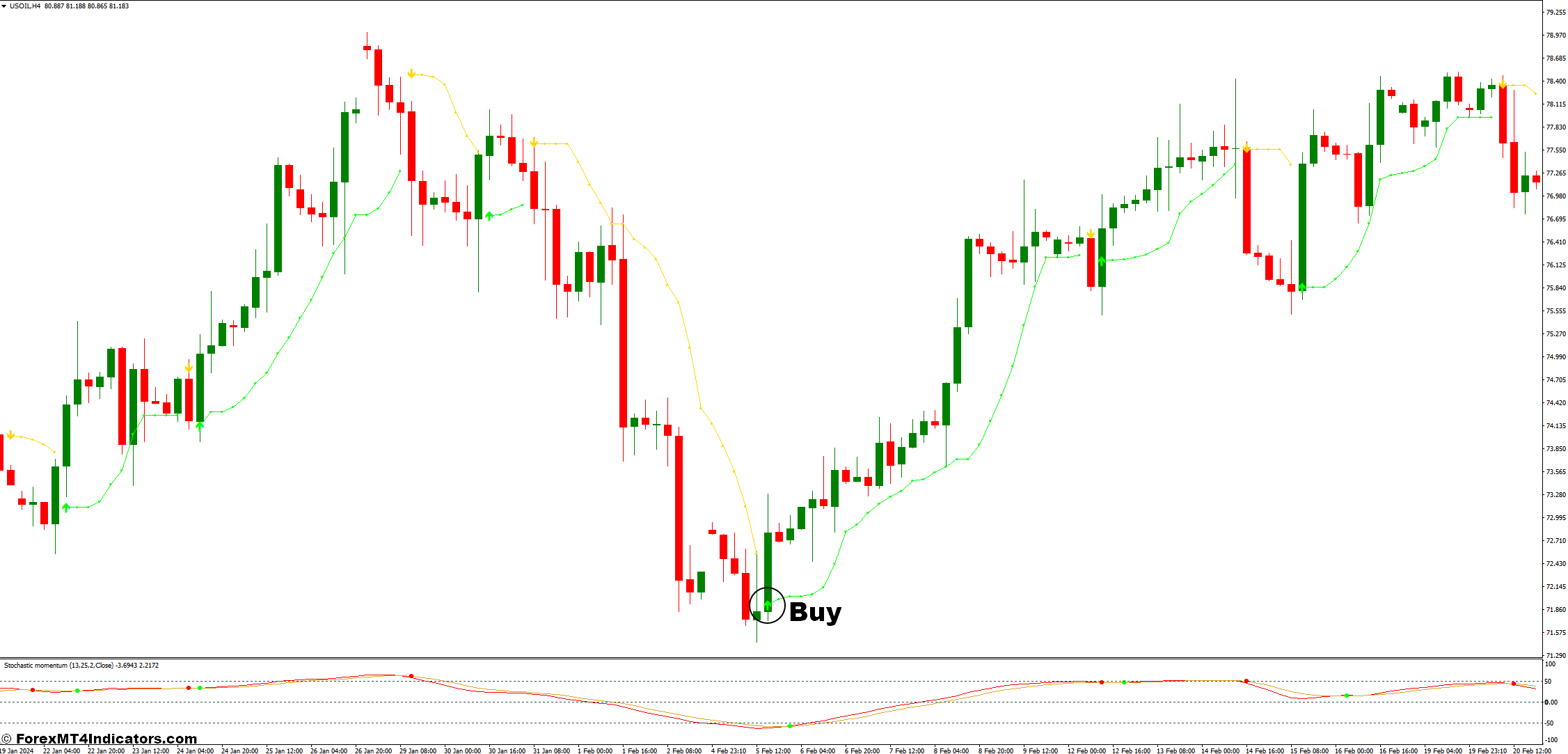 BBand Stop Alert and Stochastic Momentum Forex Trading Strategy 2 How to Trade With BBand Stop Alert and Stochastic Momentum Forex Trading Strategy - Buy Entry