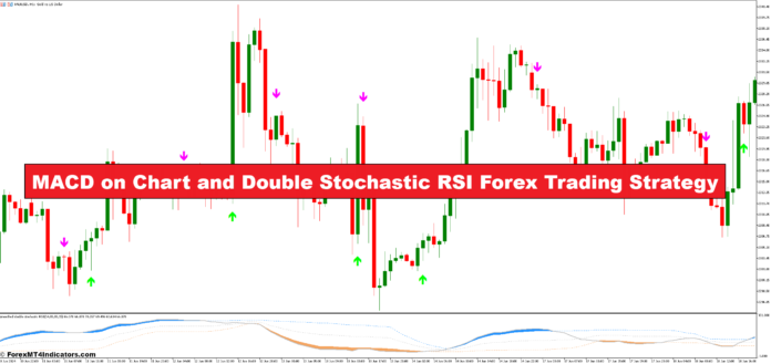 MACD on Chart and Double Stochastic RSI Forex Trading Strategy MACD on Chart and Double Stochastic RSI Forex Trading Strategy