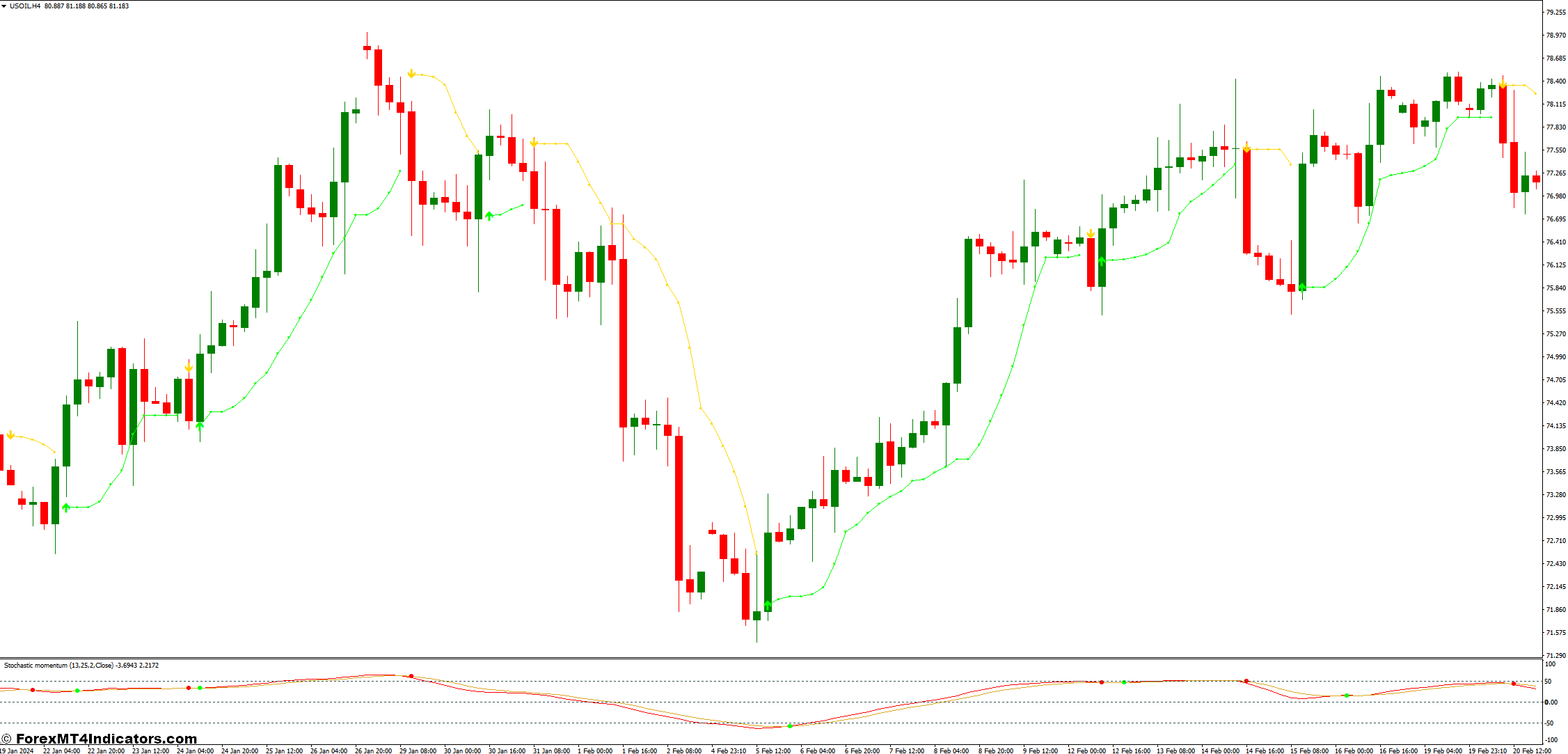 BBand Stop Alert and Stochastic Momentum Forex Trading Strategy 1 Stochastic Momentum Indicator