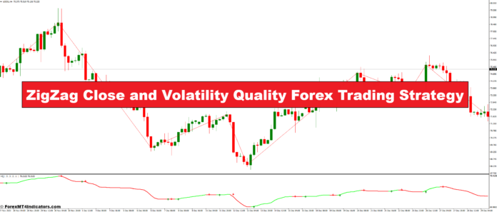 ZigZag Close and Volatility Quality Forex Trading Strategy