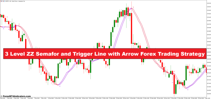 3 Level ZZ Semafor and Trigger Line with Arrow Forex Trading Strategy