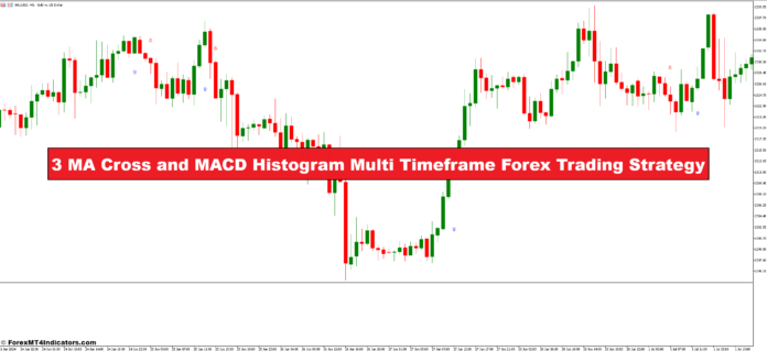 3 MA Cross and MACD Histogram Multi Timeframe Forex Trading Strategy