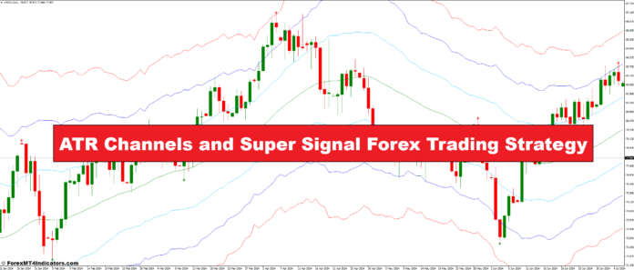 ATR Channels and Super Signal Forex Trading Strategy ATR Channels and Super Signal Forex Trading Strategy