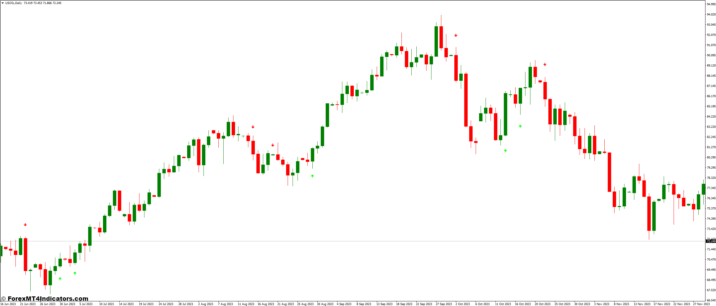 Choppiness Index and Arrow Buy Sell Forex Trading Strategy 1 Arrow Buy Sell Strategy Indicator