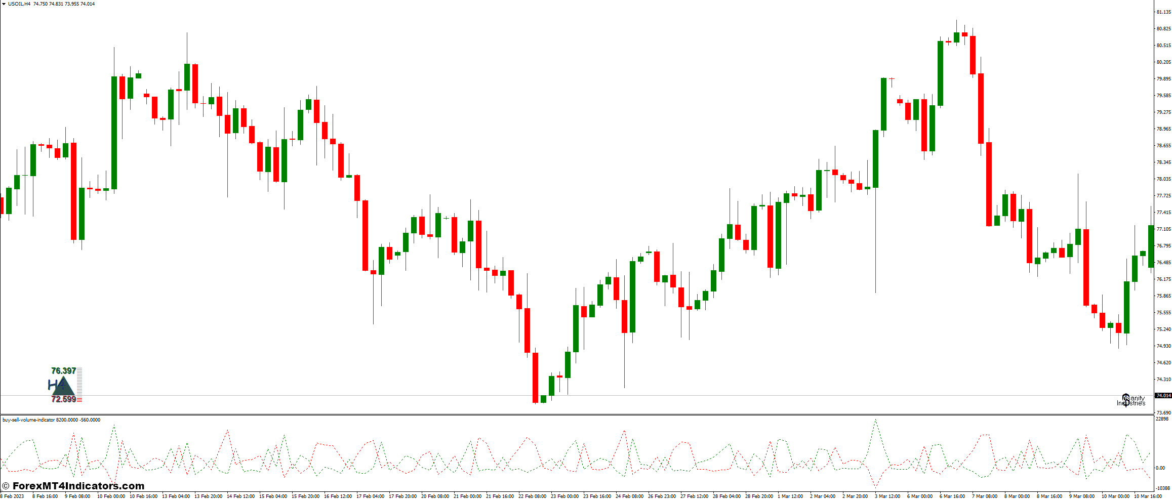 II SupDem and Buy Sell Volume Forex Trading Strategy 1 Buy Sell Volume Indicator