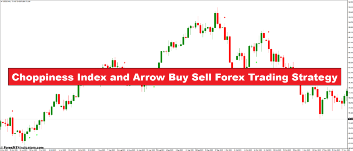 Choppiness Index and Arrow Buy Sell Forex Trading Strategy Choppiness Index and Arrow Buy Sell Forex Trading Strategy