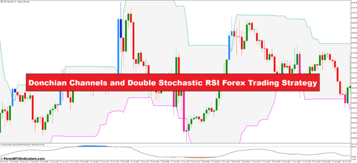 Donchian Channels and Double Stochastic RSI Forex Trading Strategy