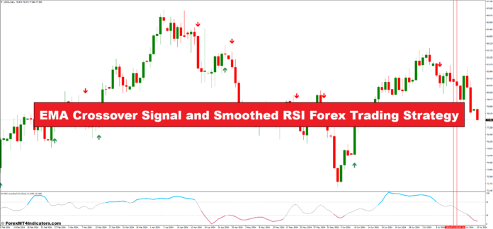 EMA Crossover Signal and Smoothed RSI Forex Trading Strategy EMA Crossover Signal and Smoothed RSI Forex Trading Strategy